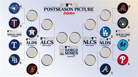 mlb playoffs wild card schedule